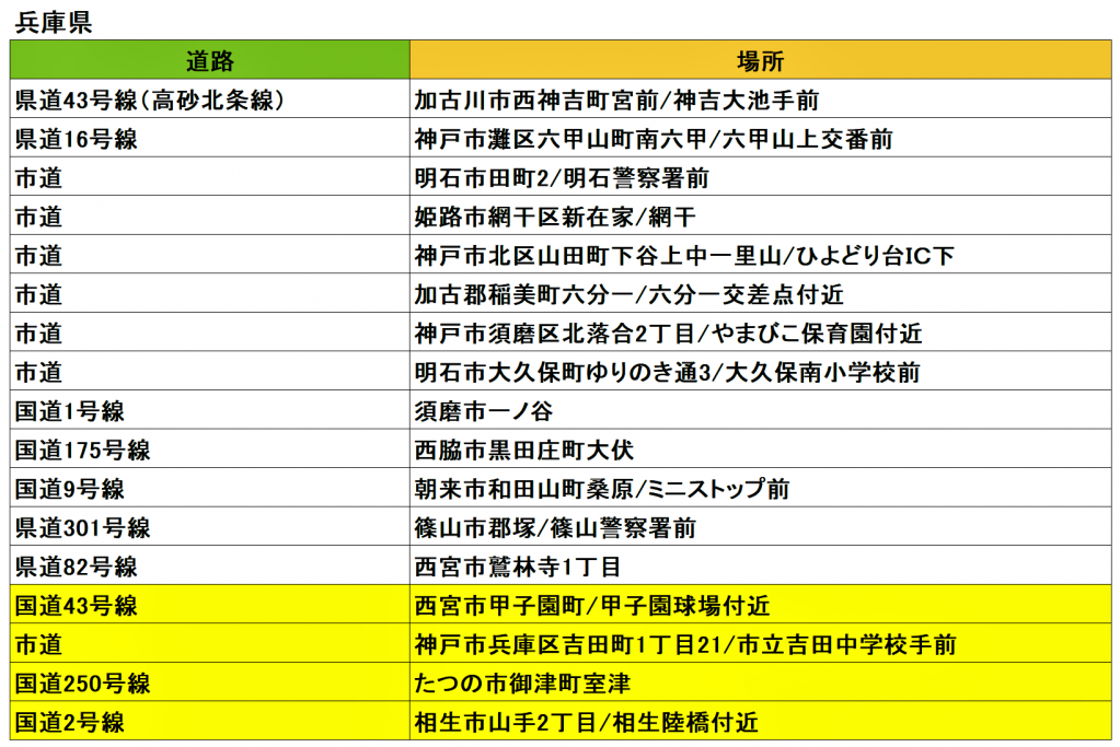 年末年始ドライブ前に まずはここをチェック 大阪 愛媛 長崎etc 新規移動オービスポイント25カ所追加済み 西日本編 Motorfan 自動車情報サイト 新車 中古車 Carview