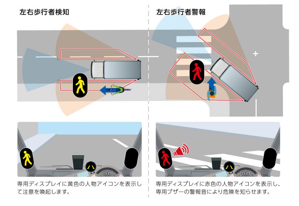 J21 国内初 後付け可能な側方衝突警報システム モービルアイ シールドプラス を新発売 Motorfan 自動車情報サイト 新車 中古車 Carview