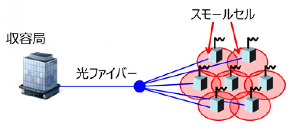 5gネットワーク用基地局装置の小型化に貢献 Motorfan 自動車情報サイト 新車 中古車 Carview