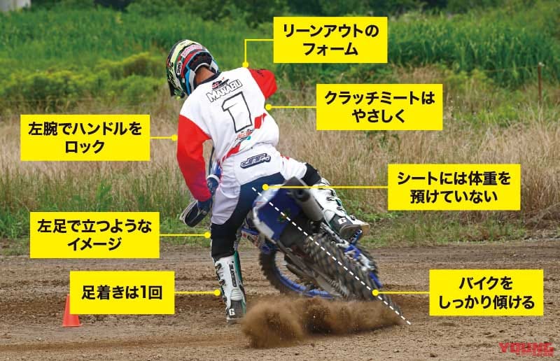 ブレーキターン アクセルターン コンパクトターン どんどん上手くなる渡辺学のスキルアップ ラボ Webヤングマシン の写真 26ページ目 自動車情報サイト 新車 中古車 Carview