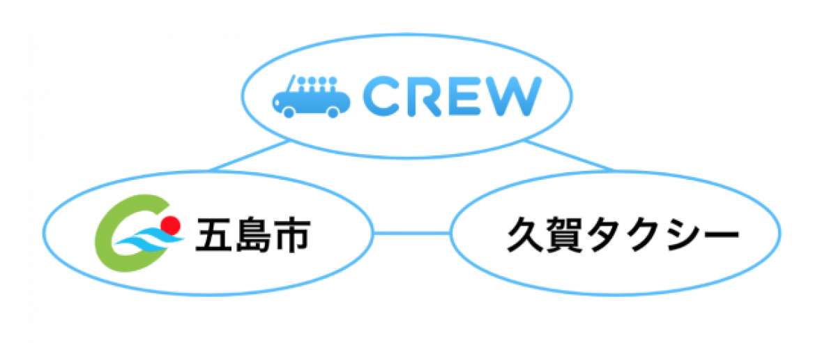 モビリティプラットフォーム『CREW』、長崎県五島市久賀島にて実証実験を開始 