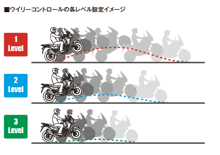 新アフリカツインをめぐる冒険 Vol 4 最新 を紐解く6軸imu 1100ccユニット Webオートバイ 自動車情報サイト 新車 中古車 Carview