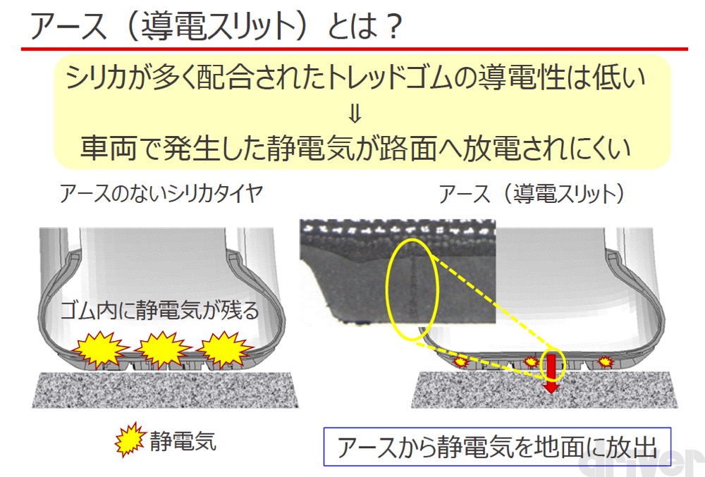 タイヤがクルマの静電気を除電する仕組みとは 導電スリット Driver Web 自動車情報サイト 新車 中古車 Carview