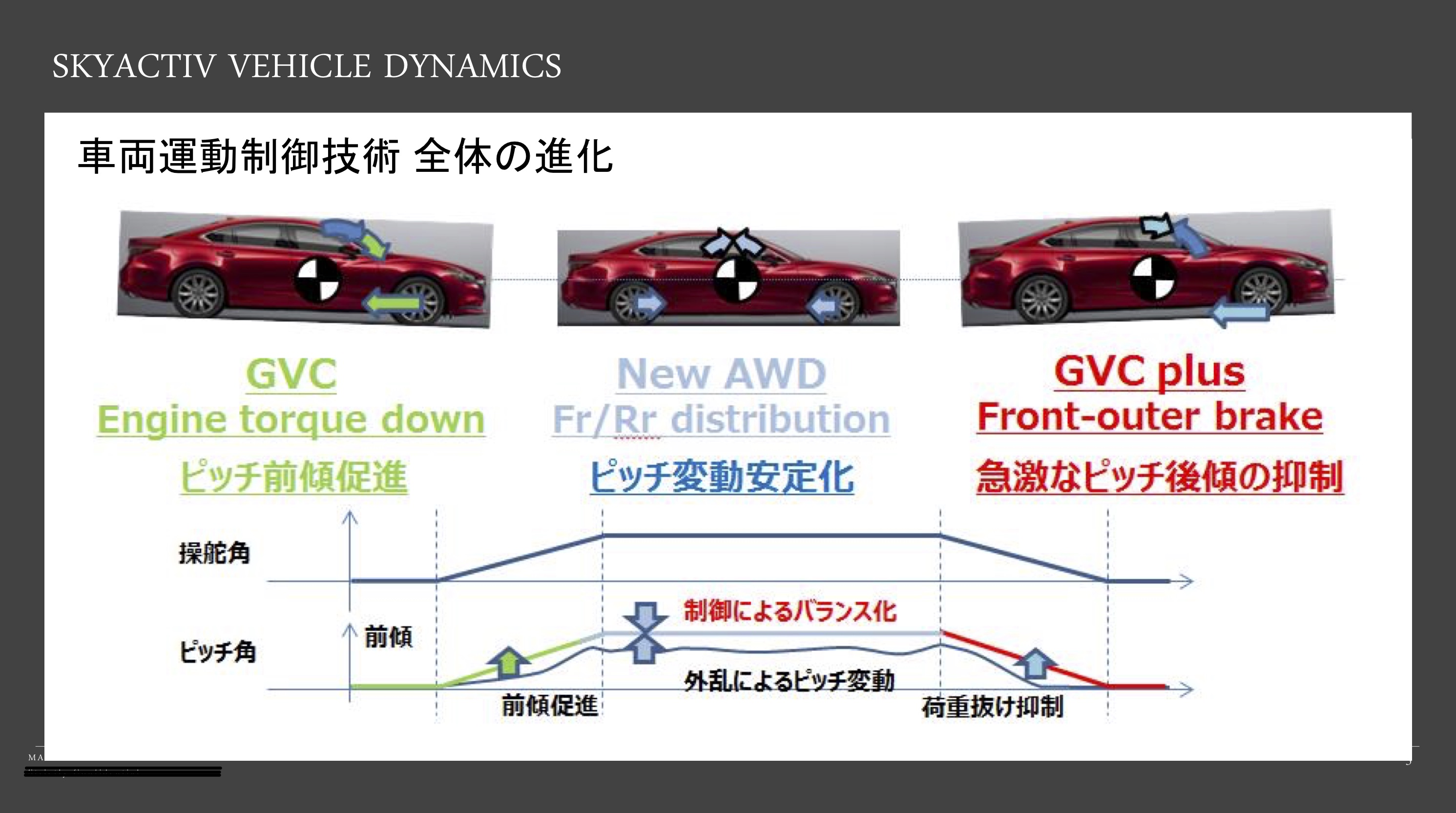 マツダ3 Skyactiv Gen2画期的進化の本質とは何か Auto Prove 自動車情報サイト 新車 中古車 Carview