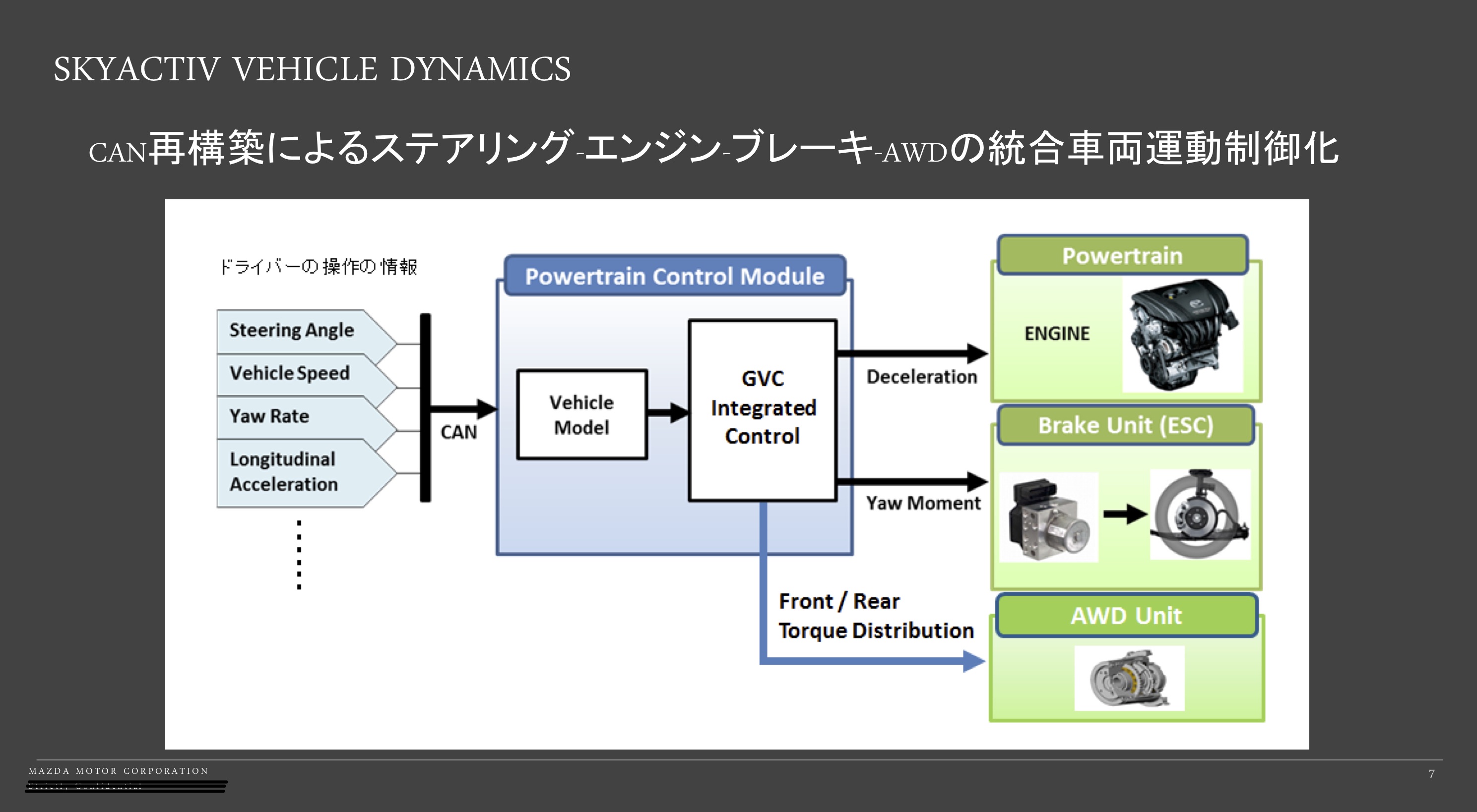 マツダ3 Skyactiv Gen2画期的進化の本質とは何か Auto Prove 自動車情報サイト 新車 中古車 Carview