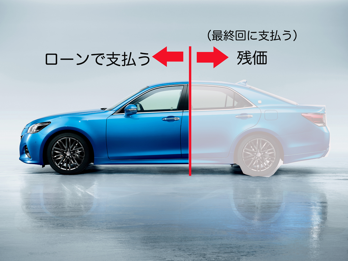 クルマを分割で買うなら 残価設定ローン リース フルローン どれがオトク Auto Messe Web 自動車情報サイト 新車 中古車 Carview