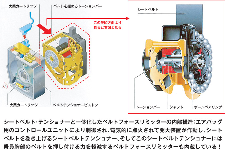 シートベルトは乗員を守る命綱 メルセデス ベンツ は1950年代から乗員の安全を追究 Auto Messe Web 自動車情報サイト 新車 中古車 Carview