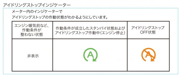 寒いのが原因 冬場にアイドリングストップが効かない理由と条件 ベストカーweb 自動車情報サイト 新車 中古車 Carview