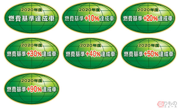 クルマに 燃費基準達成車 ステッカー なぜ貼られている はがすと問題はあるのか 乗りものニュース 自動車情報サイト 新車 中古車 Carview