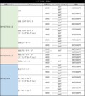 【新生マツダのシンボル2車種に暗雲!? 光明!??】マツダ3＆CX-30の評価と課題