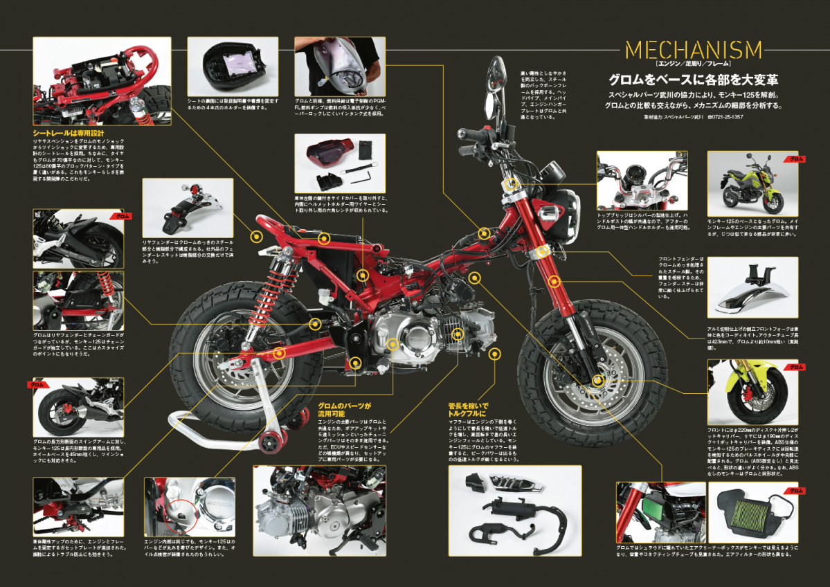 ホンダ モンキー125 完全解剖で判明したカスタム チューニングの可能性 Motorfan 自動車情報サイト 新車 中古車 Carview