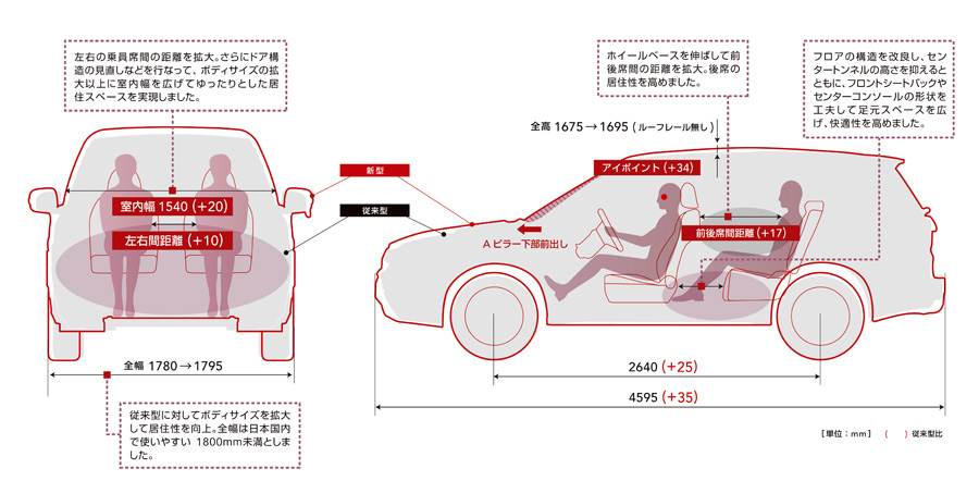 パッケージングとは これが分かれば あなたもクルマの本質を見極めることができる Auto Prove 自動車情報サイト 新車 中古車 Carview