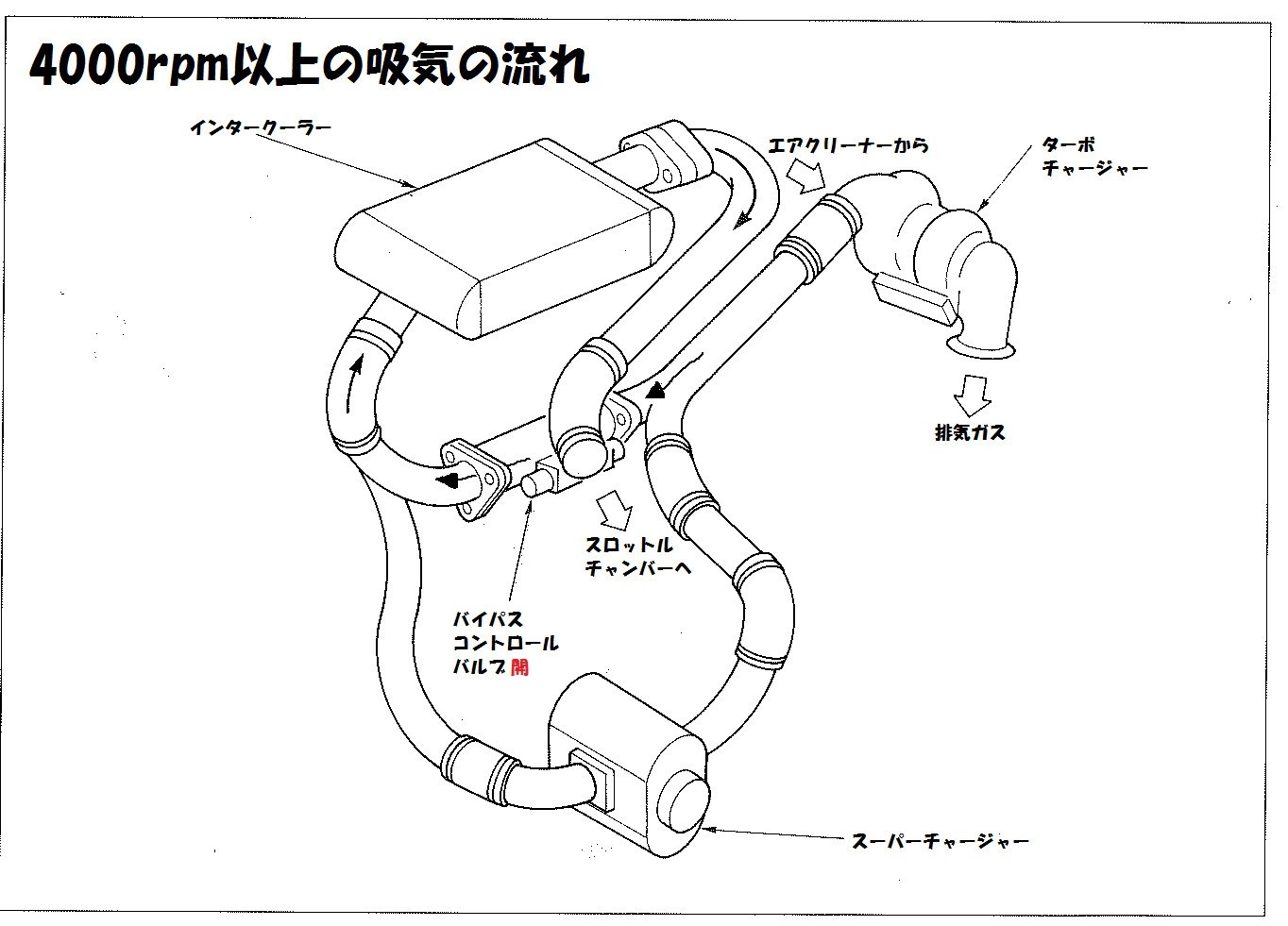 嗚呼 楽しきかな中古車ライフ 第10回 コイツは時代の年先を行っていた Ek10マーチスーパーターボ編 その5 最終回 Motorfan 自動車情報サイト 新車 中古車 Carview