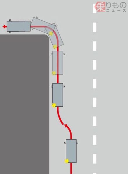 左折時の「あおりハンドル」、なぜ危険？　あおらずスムーズに曲がるコツ
