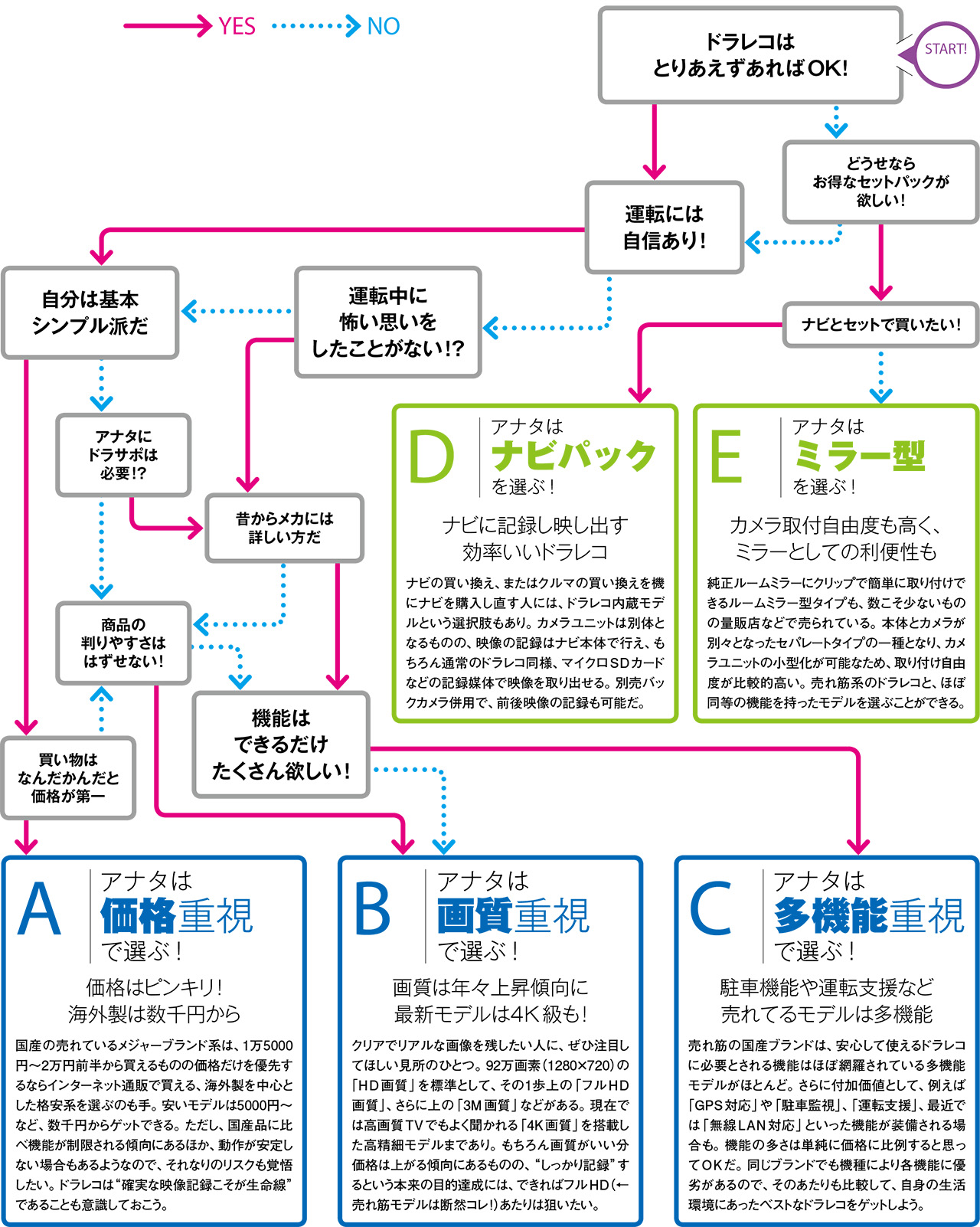 ドラレコの魅力とは 万が一の事故記録 そして想い出作り 最新ドライブレコーダー選び スタイルワゴン ドレスアップナビ 自動車情報サイト 新車 中古車 Carview