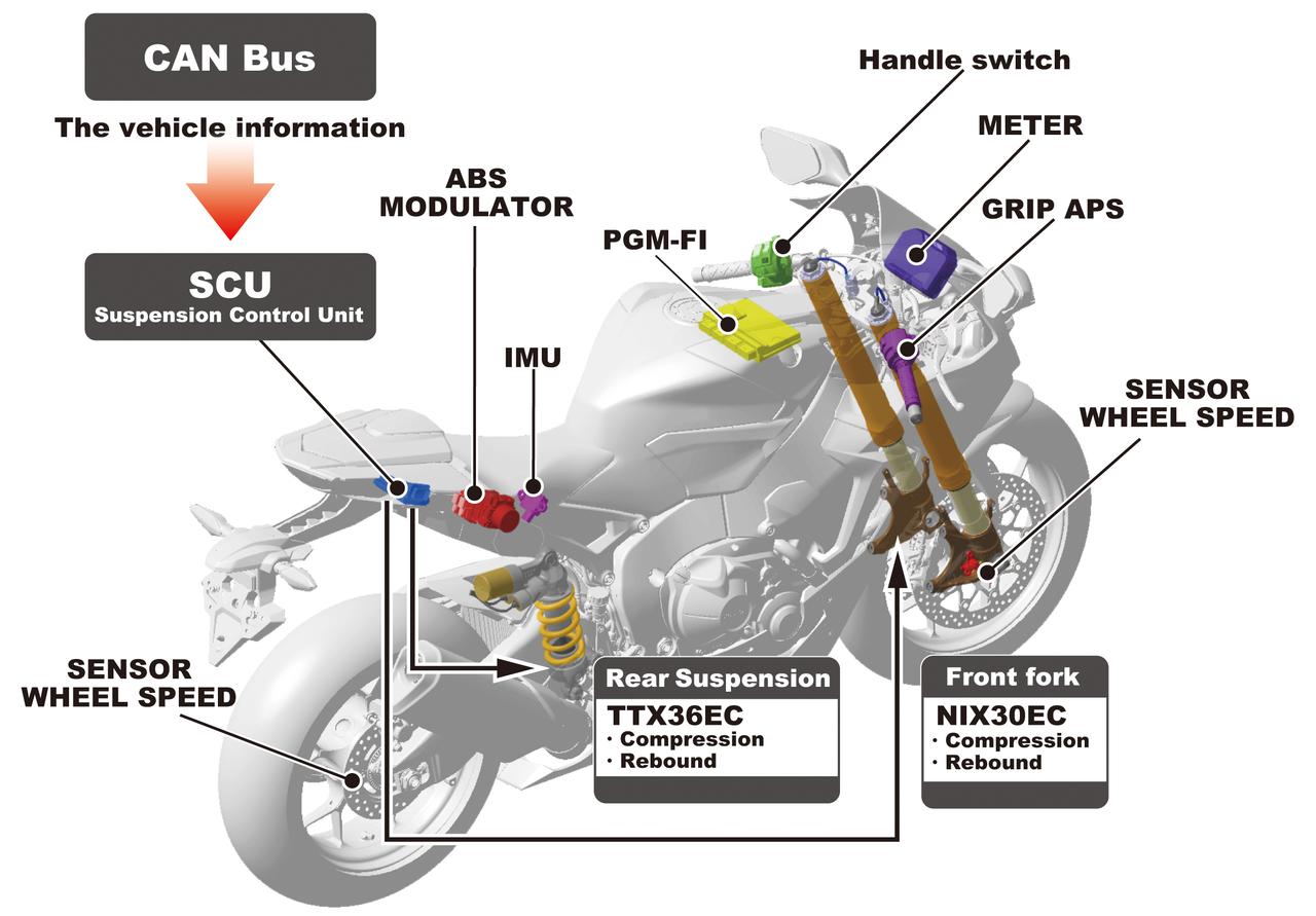 バイクの 電子制御サスペンション とは その歴史と機構を解説 現代バイク用語の基礎知識19 Webオートバイ 自動車情報サイト 新車 中古車 Carview