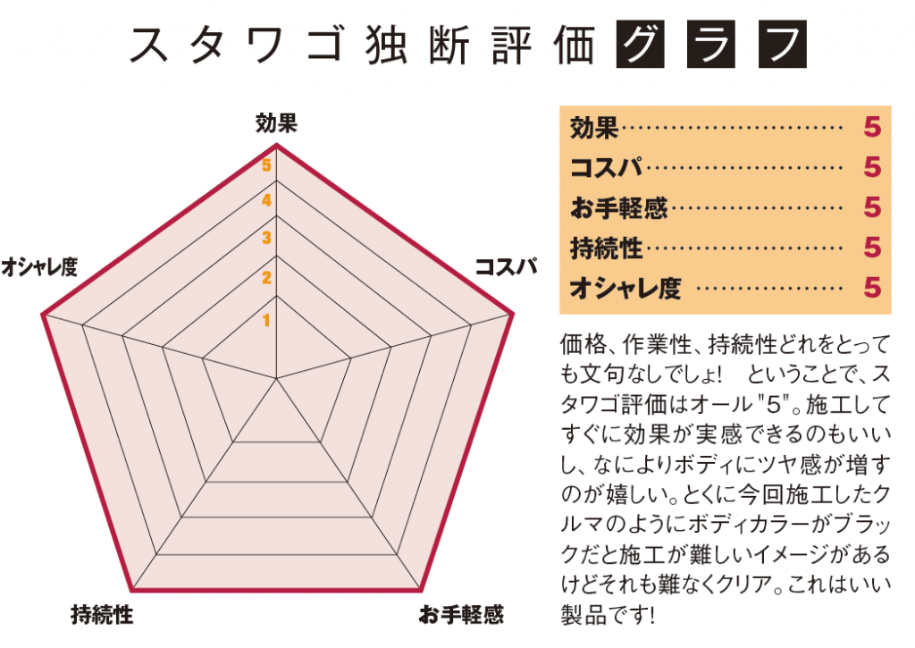 試して知る 簡単施工で超撥水ボディ ワールドテクニクス Spice Love スタイルワゴン ドレスアップナビ の写真 14ページ目 自動車情報サイト 新車 中古車 Carview