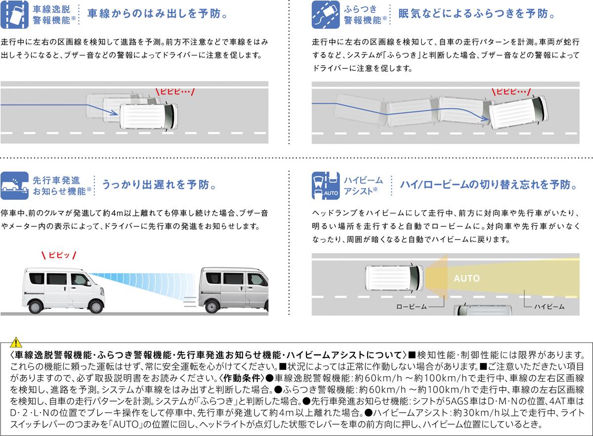 安全性を高め サポカーsワイド に該当 スズキ新型エブリイ エブリイワゴンが登場 Web Cartop 自動車情報サイト 新車 中古車 Carview