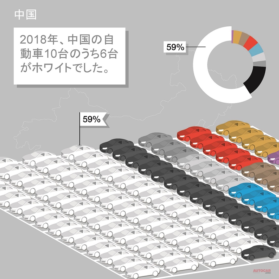 クルマのボディカラー　世界人気は「白」　有彩色は青／赤、小型車に顕著