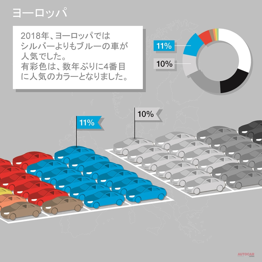 クルマのボディカラー　世界人気は「白」　有彩色は青／赤、小型車に顕著