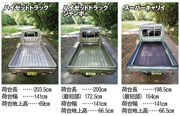 スーパー軽トラ対決 スーパー対ジャンボ 双璧どっちが凄い ベストカーweb の写真 7ページ目 自動車情報サイト 新車 中古車 Carview