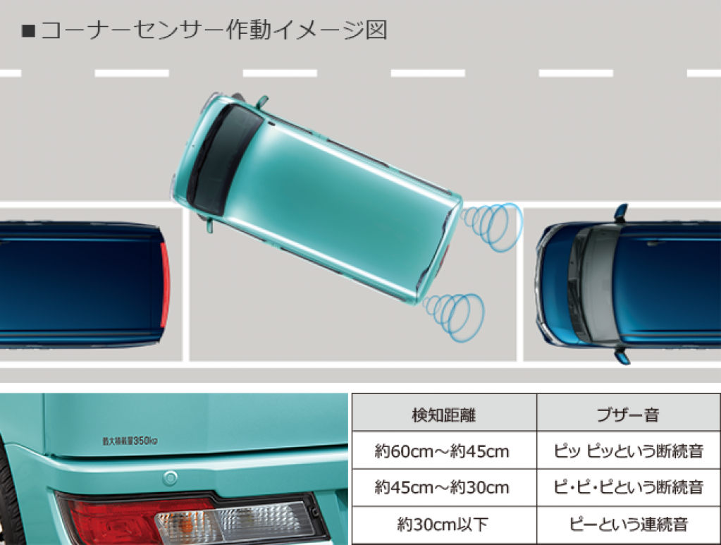 トヨタ ピクシス バン を一部改良 Mt車にスマートアシストiiiを搭載 Motorfan の写真 3ページ目 自動車情報サイト 新車 中古 車 Carview