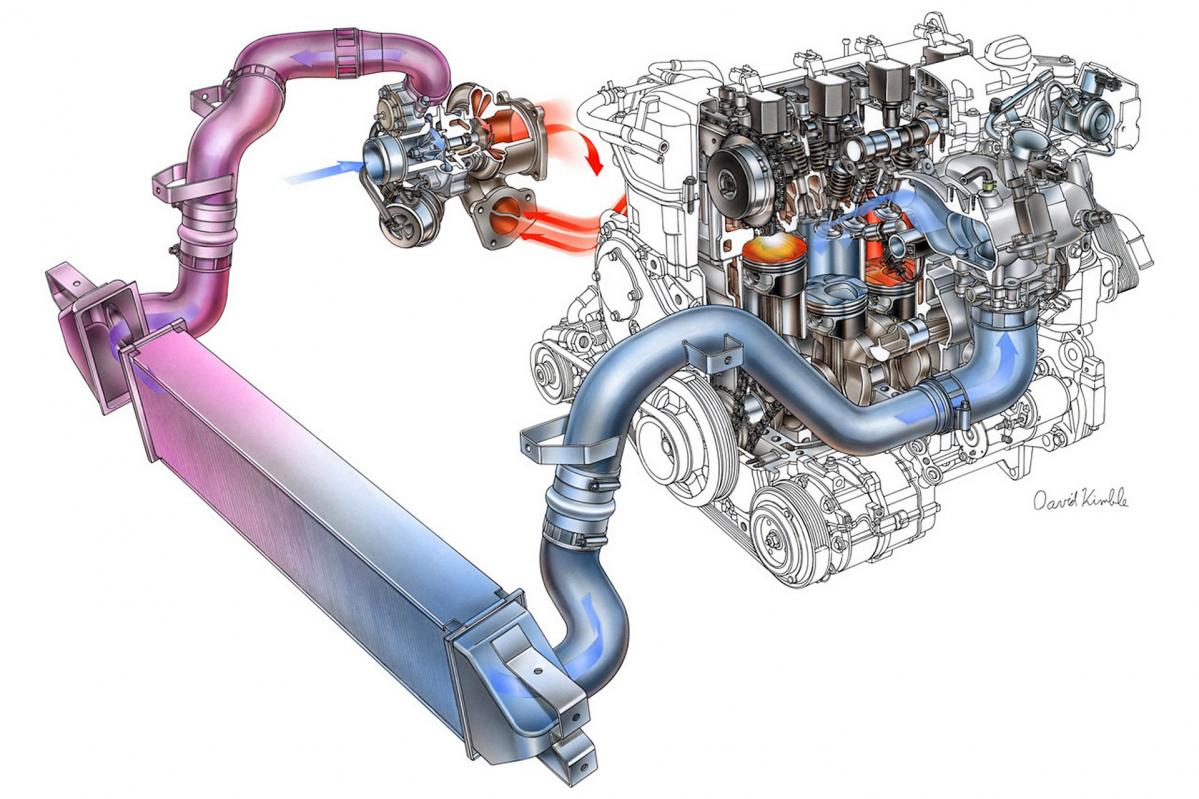 2秒間はあるはずのターボラグはどこへいった ダウンサイジングパワートレインの制御方法 Motorfan 自動車情報サイト 新車 中古車 Carview
