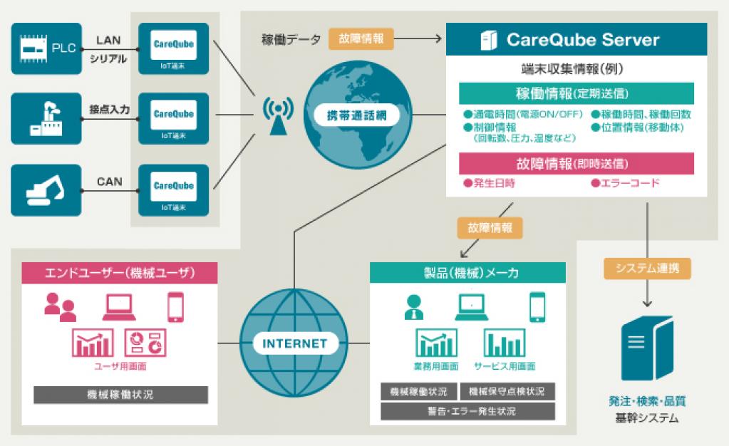 クオリカ:GPS関連システムと通信機器の開発に強みを持つデータトロンを子会社化