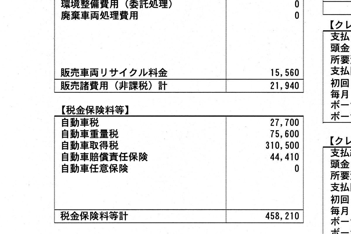 軽は安い は本当 同じ車両価格の軽自動車とコンパクトカーの維持費の差とは Web Cartop 自動車情報サイト 新車 中古車 Carview