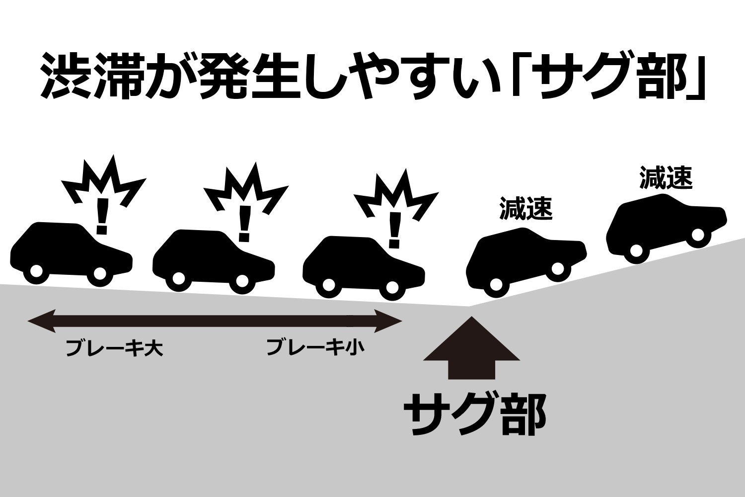 【夏の運転トラブル注意】「情けは人の為ならず」ドライバーの心構えで渋滞を減らすことができる