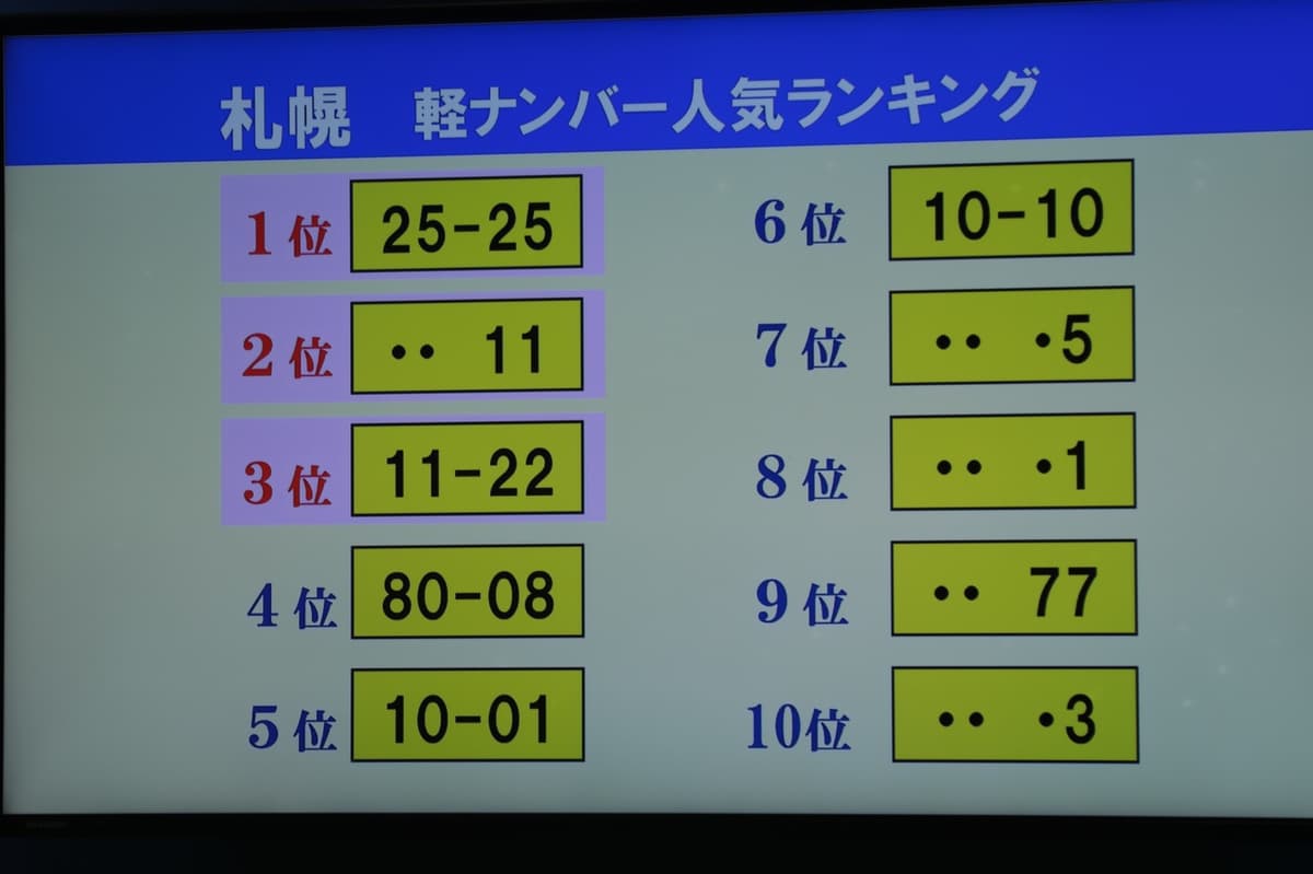 車 の ナンバー ランキング