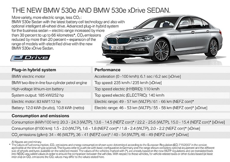 独BMW、5シリーズPHVの最新モデルを発表　航続距離を3割向上
