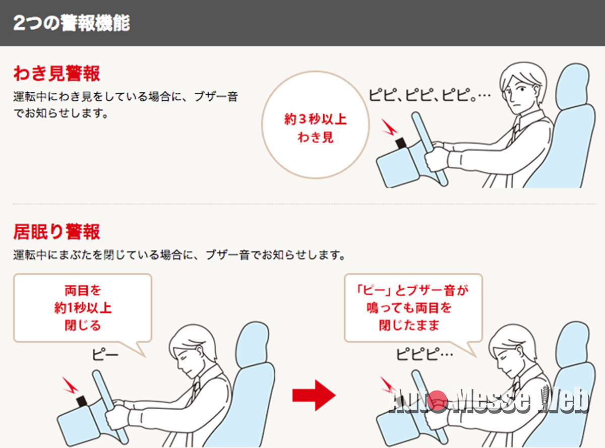 脇見＆居眠り運転をブザーで警告し、事故防止をサポートする