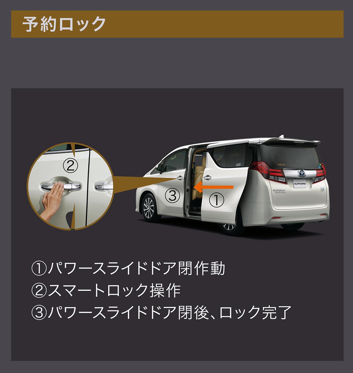 プラスaの機能で便利さは大違い 子育て層が本当に選ぶべき電動スライドドア車とは Web Cartop の写真 自動車情報サイト 新車 中古車 Carview