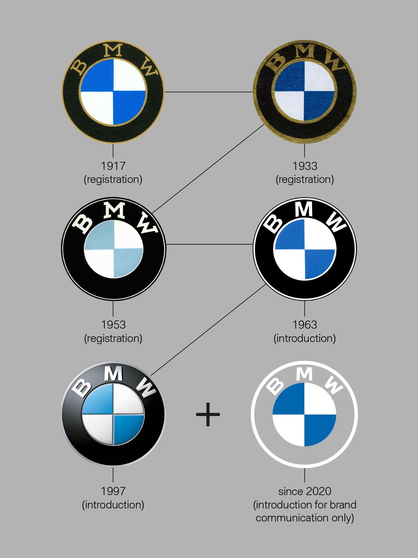 Bmwの新ブランドロゴは 内外装には使わないそうです Driver Web 自動車情報サイト 新車 中古車 Carview