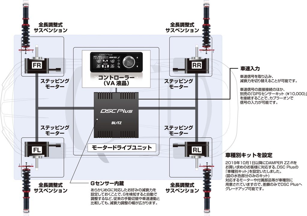 これが車高調の未来か Gセンサー内蔵で減衰力の自動調整がさらに進化 Blitz Damper Zz R Specdsc Plus Web Option 自動車情報サイト 新車 中古車 Carview