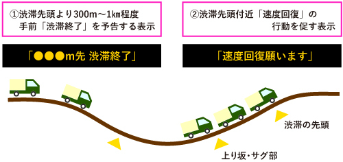 【みんなで事故なく乗り切ろう!!】 日本の夏は渋滞の夏!?　傾向と対策