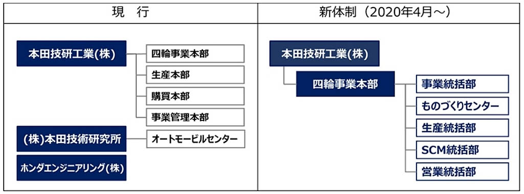 ホンダが運営体制を大幅に変更 Le Volant Carsmeet Web 自動車情報サイト 新車 中古車 Carview