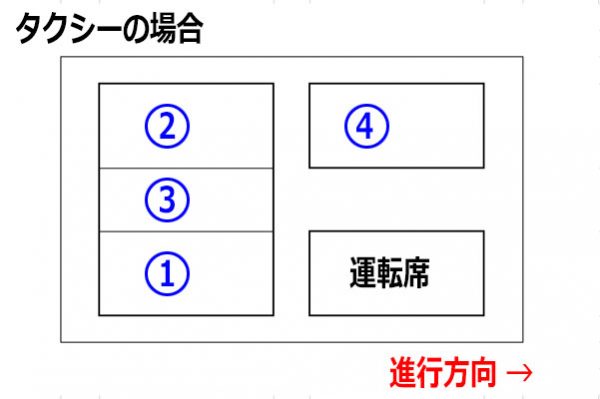 列車の上座はどこの席 マナー講師に聞く 乗りものの正しい 席次 とは 乗りものニュース 自動車情報サイト 新車 中古車 Carview