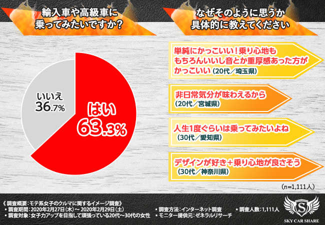 30代の女性が行ってみたいドライブデートtop3 3位海や山 2位夜 1位は Dime 自動車情報サイト 新車 中古車 Carview