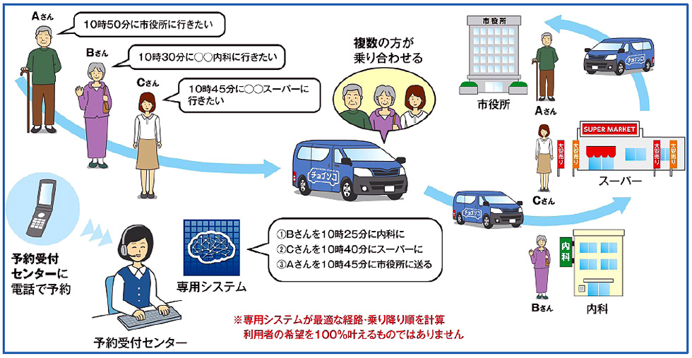 アイシン「乗り合い送迎サービス」実証実験を愛知県豊明市で開始