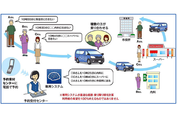 アイシン「乗り合い送迎サービス」実証実験を愛知県豊明市で開始