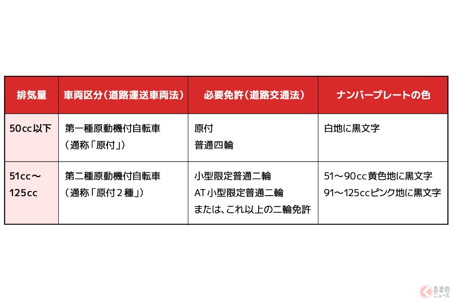 意外と難しい!?　原付の交通ルール、ちゃんと理解してますか？