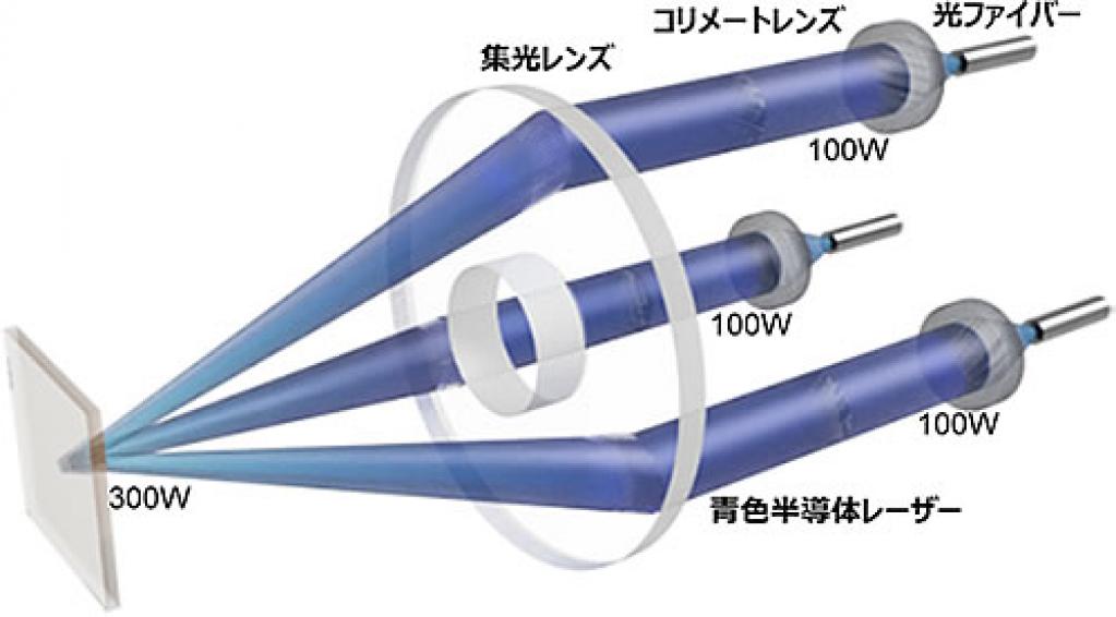 NEDO／大阪大／ヤマザキマザック／島津製作所：世界初、高輝度青色半導体レーザー搭載複合加工機を開発、製品化へ