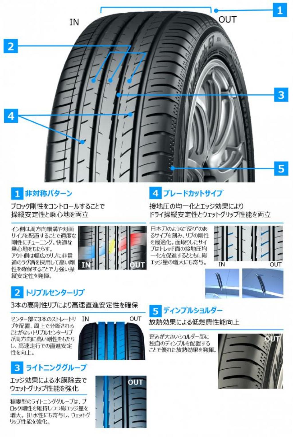 横浜ゴム：トータルパフォーマンスに優れたグランドツーリングタイヤ「BluEarth-GT AE51」新発売