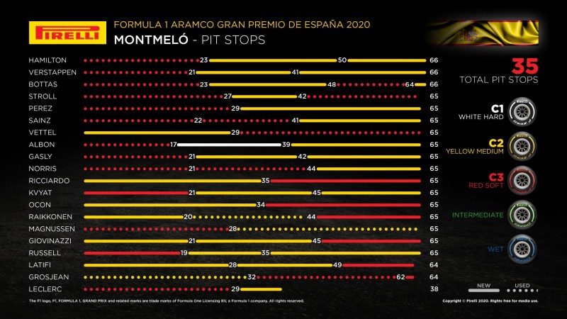 F1第6戦スペインgp 2位フェルスタッペンの優等生的コメントの行間には悔しさが滲み出ていた モータースポーツ Webモーターマガジン 自動車情報サイト 新車 中古車 Carview