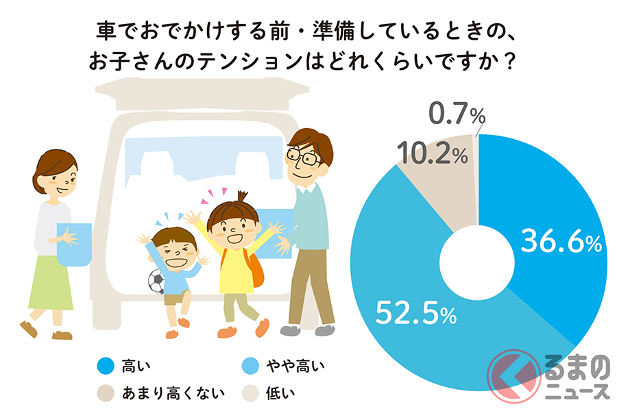 なぜ急激にテンション下がる 楽しいドライブ途中で変化する子どもの心理状態とは くるまのニュース 自動車情報サイト 新車 中古車 Carview