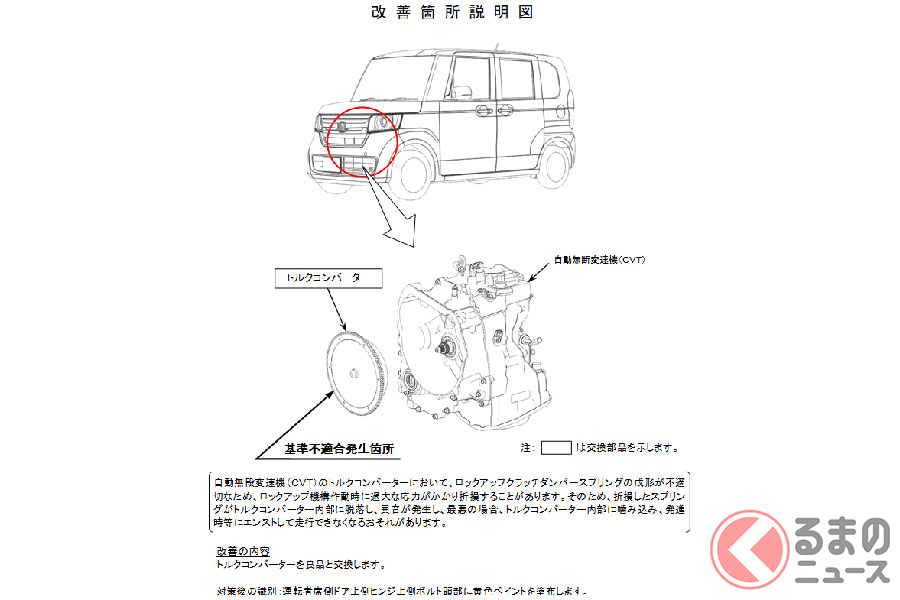 ホンダ N Box N Box カスタム 合計4万4974台リコール エンストして走行不可のおそれ くるまのニュース 自動車情報サイト 新車 中古車 Carview