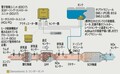 ディーゼルの未来を変えるか？ ボッシュの革新的なディーゼル技術でNOxを規制値の1／10に