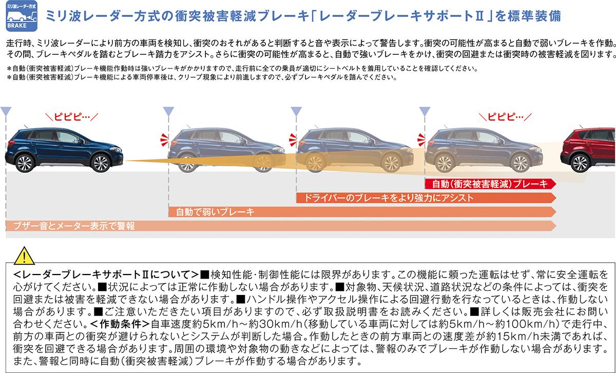 レーダーブレーキサポートii搭載 スズキsx4 S Crossが一部改良で安全装備を充実 Web Cartop 自動車情報サイト 新車 中古車 Carview